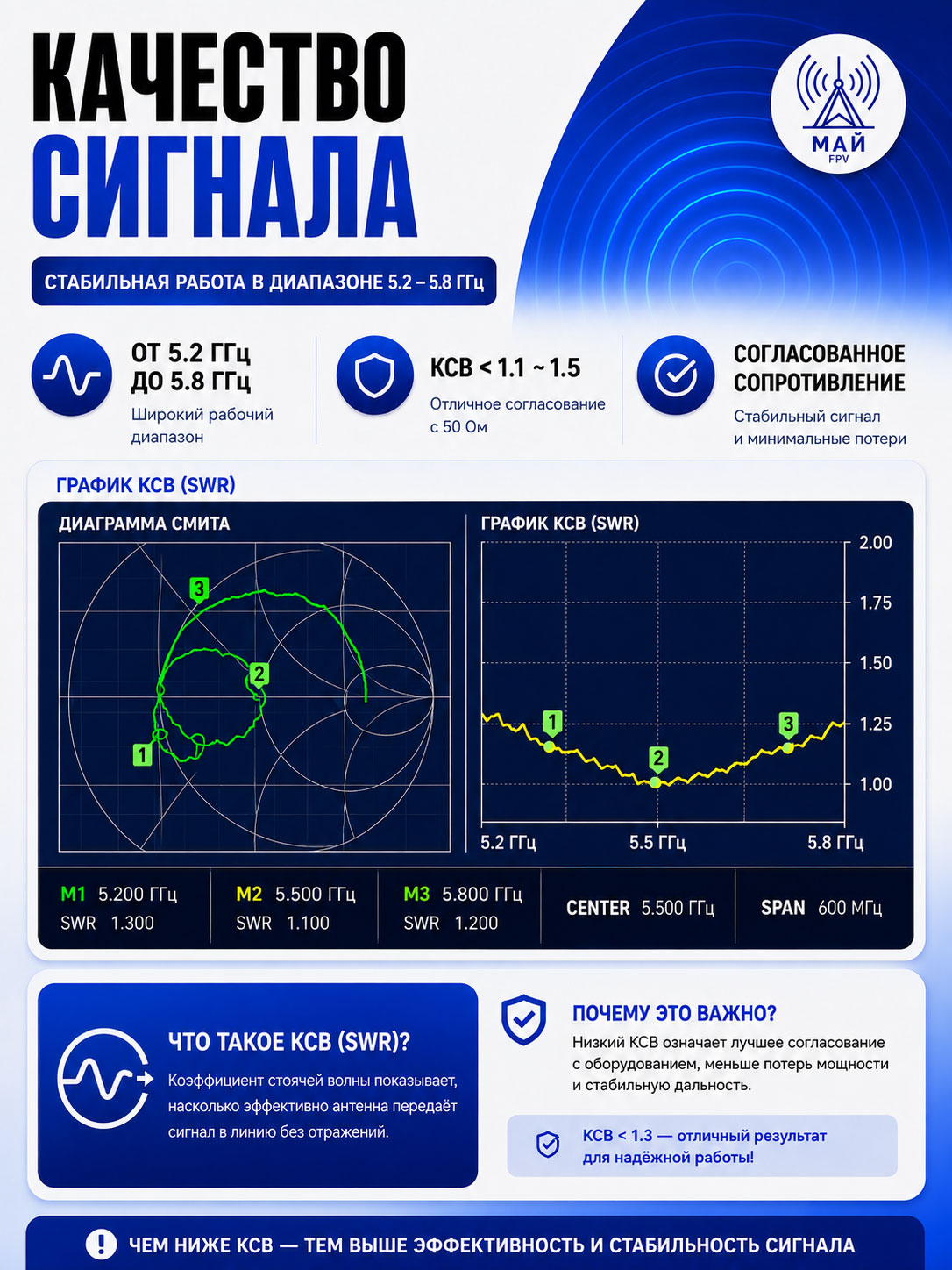 FPV Спиральная 5.8 GHz RHCP 12.2 dBi (Short)