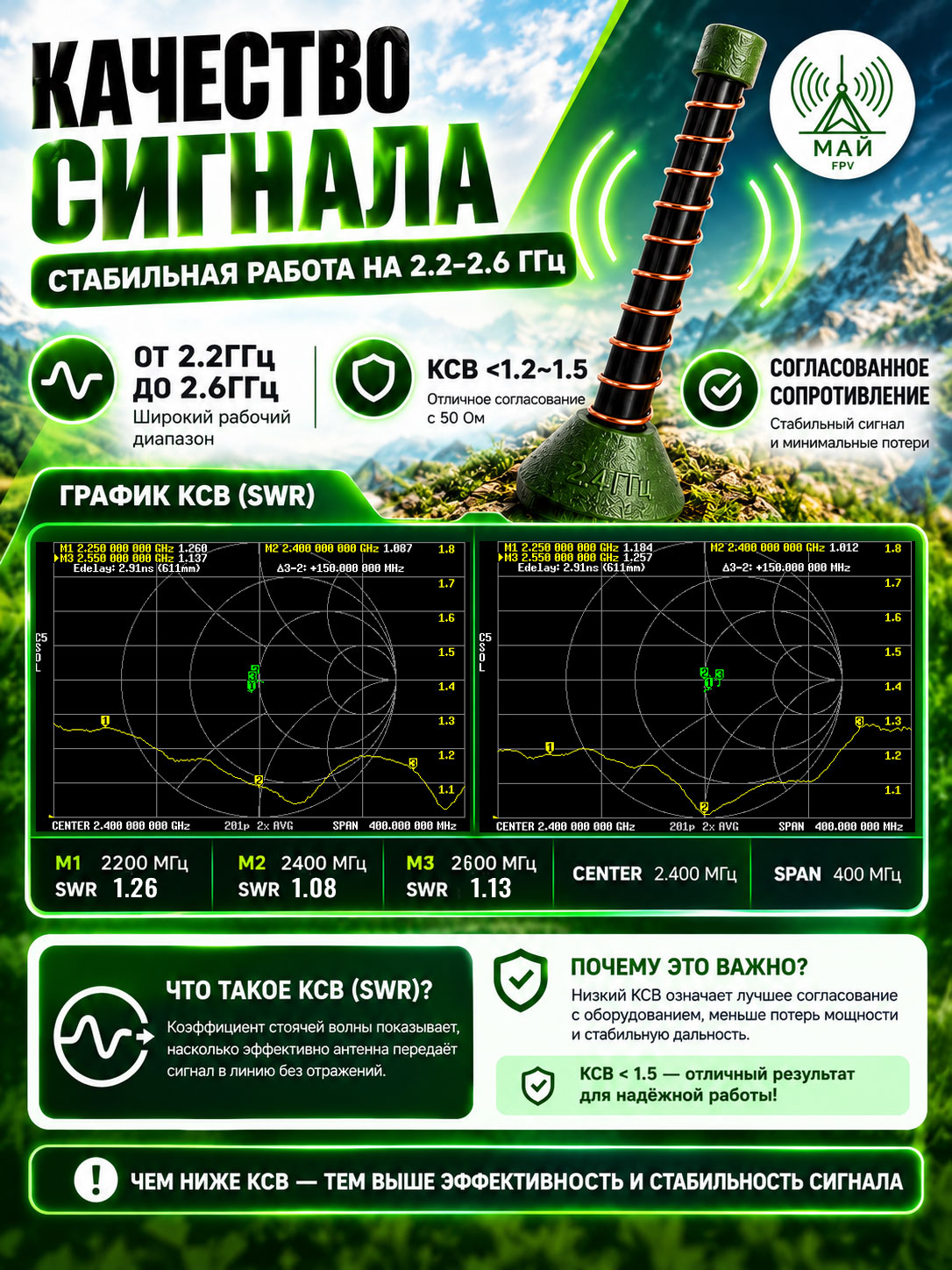 Спиральная нтенна 2.4 GHz (Long)