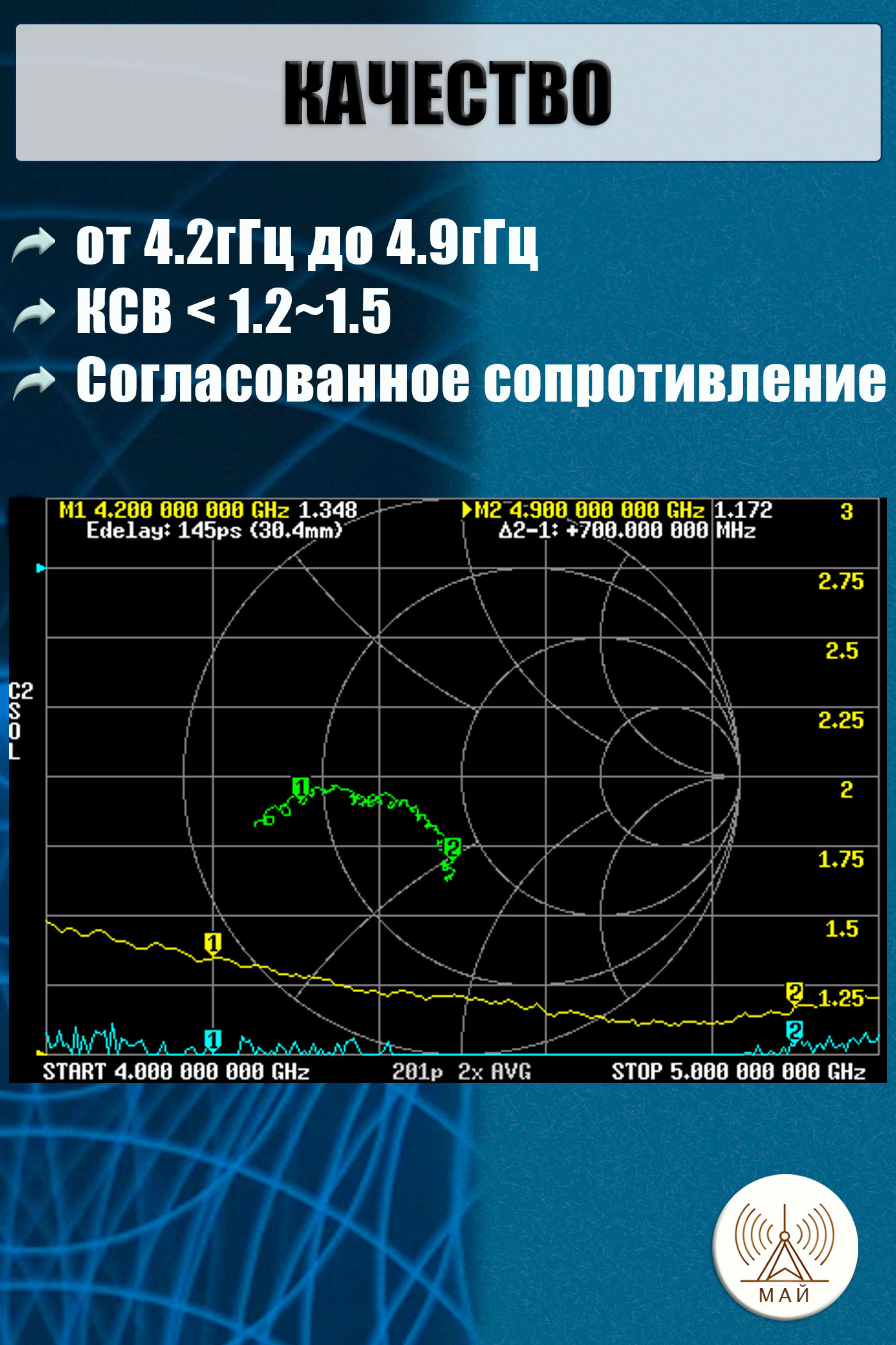 FPV Спиральная 4.9 GHz RHCP 14.5 dBi