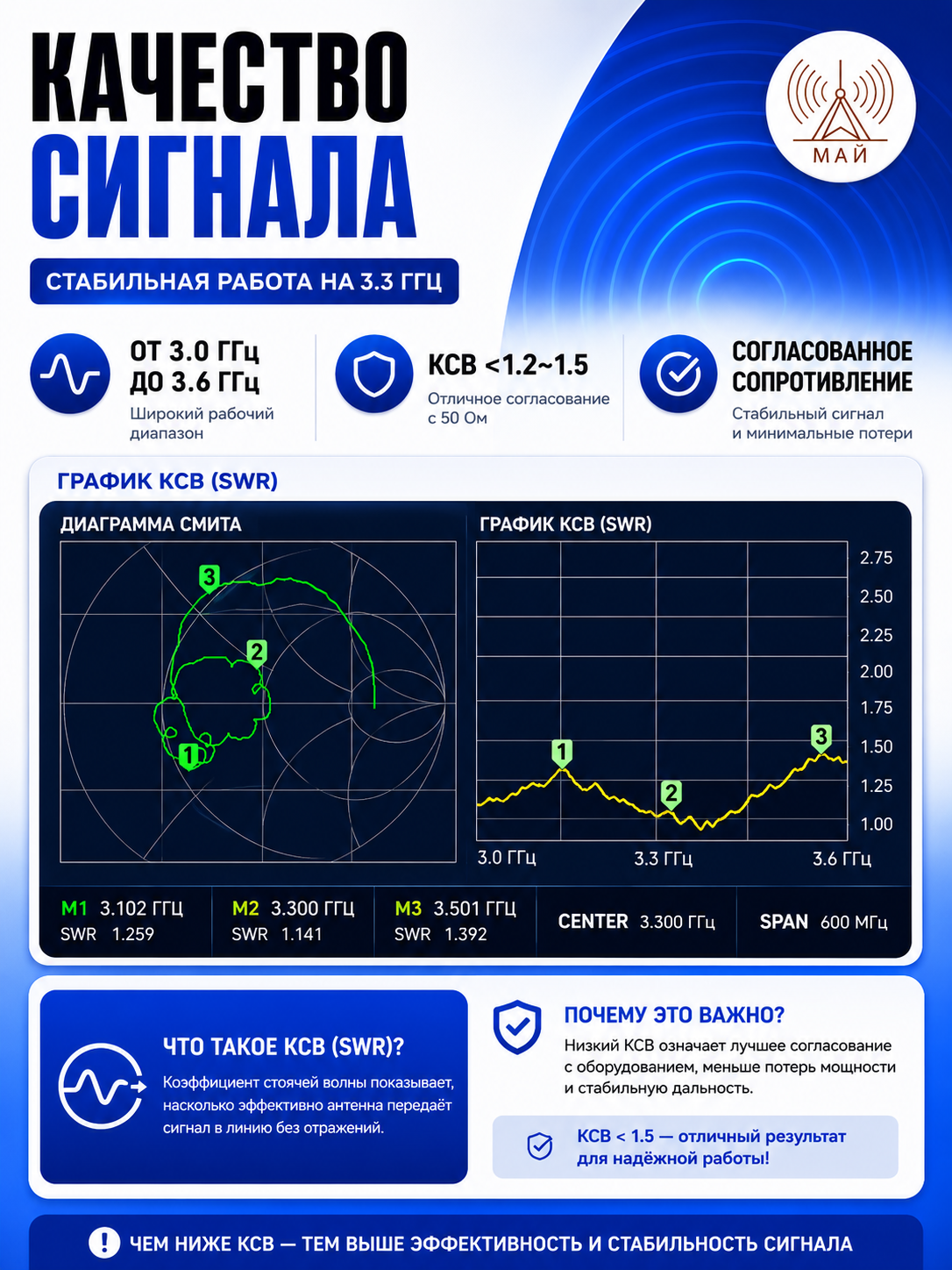 FPV Спиральная 3.3 GHz RHCP 12.2 dBi